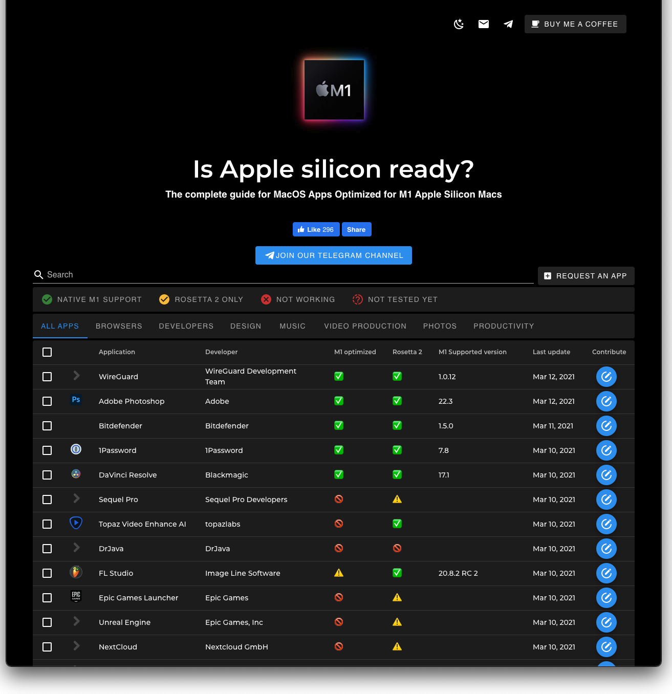 Is Apple silicon ready? の画面